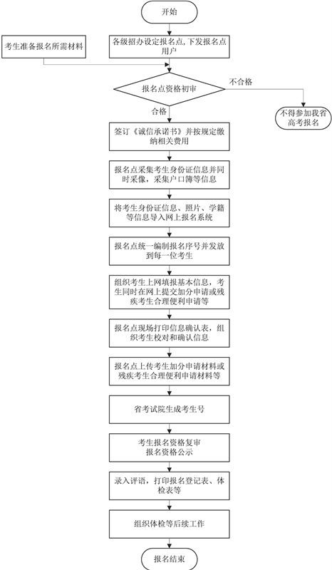安徽省考试招生院_安徽的招生考试院_安徽考生招生