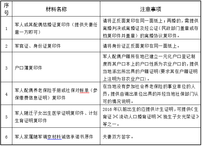 表一.png