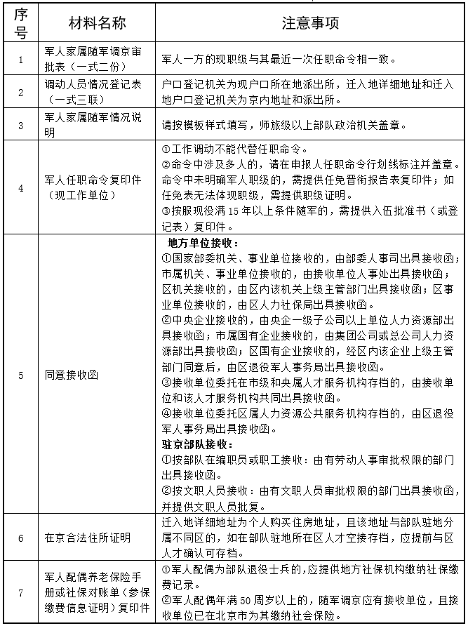 表三.png