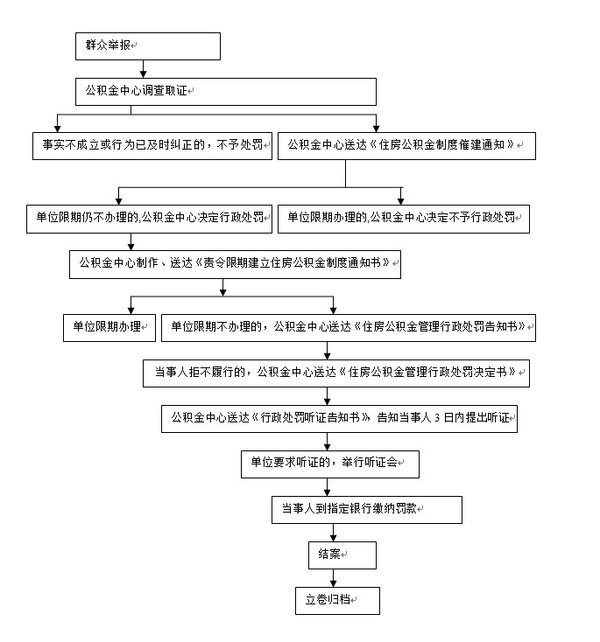 六安市住房公积金中心行政处罚流程