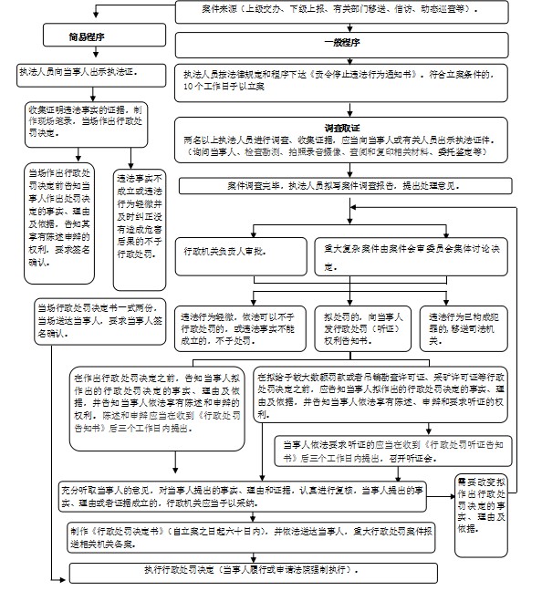 行政处罚流程.png