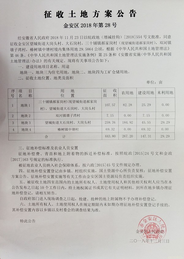 金安区2018年第28号征收土地公告（皖政地（增减挂钩）〔2018〕554号.jpg